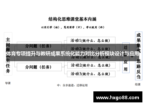 体育专项提升与教研成果系统化能力对比分析模块设计与应用